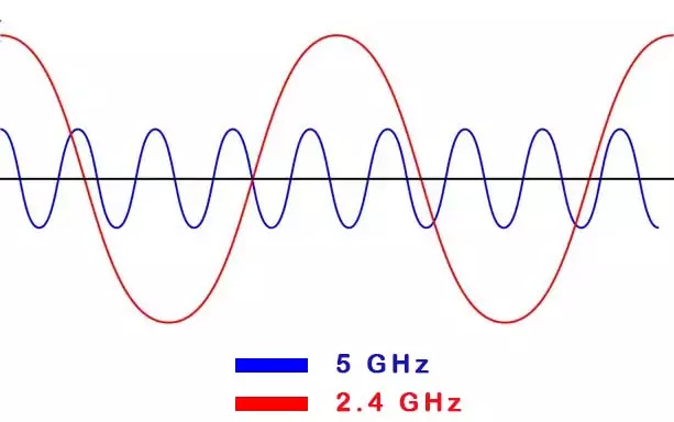 2.4-ghz-vs-5.0-ghz-radio-wave