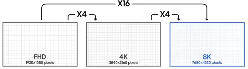 8K vs 4K vs 1080p resolutions