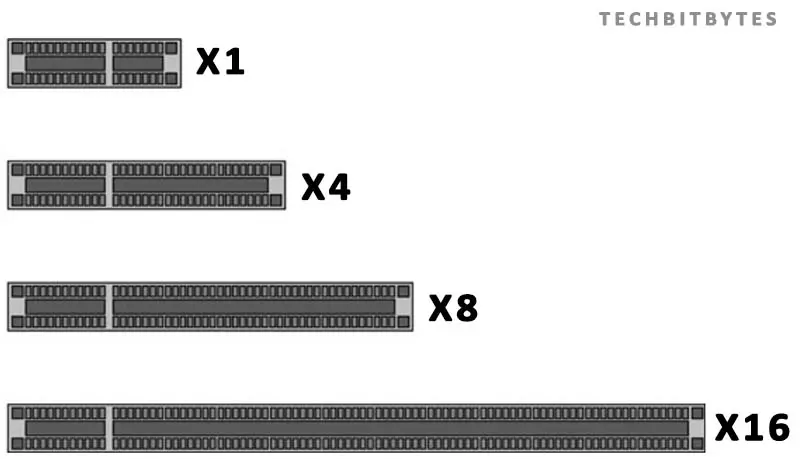 PCIe Standards