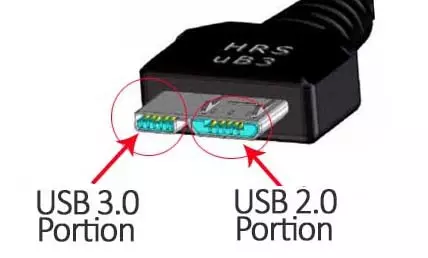 USB Micro-B 2.0 and 3.0 portions