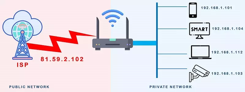 public-and-private-networks-and-ip-addresses