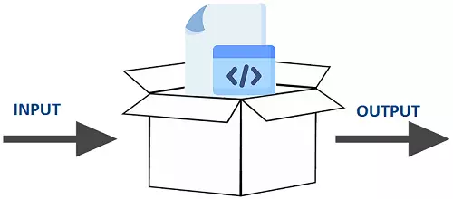 Exploring White Box Testing in Software Engineering