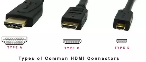 Types of Common HDMI Connectors